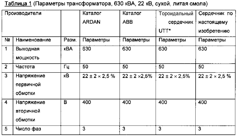 Трехфазный магнитный сердечник для магнитоиндукционного устройства и способ его изготовления (патент 2635098)