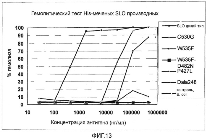 Мутантные формы стрептолизина о (патент 2498994)