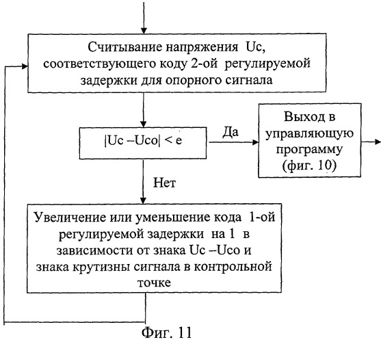 Способ стабилизации временного положения сверхширокополосного сигнала и локатор для мониторинга живых объектов, реализующий этот способ (патент 2258942)