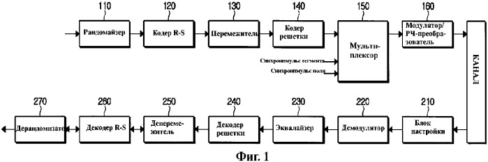 Цифровая радиовещательная приемопередающая система и способ обработки сигнала в этой системе (патент 2350039)