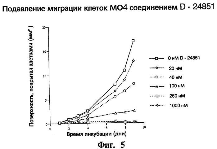 Производные n-замещенного индол-3-глиоксиламида - противоопухолевое лекарственное средство и средство, подавляющее ангиогенез (варианты), и противоопухолевое лекарственное средство (варианты) (патент 2282444)