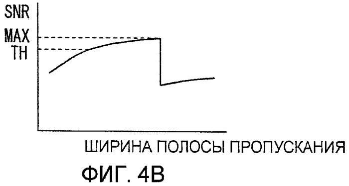 Приемник (патент 2441319)