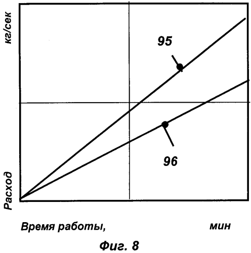 Дизельный двигатель и способ его работы (патент 2557970)