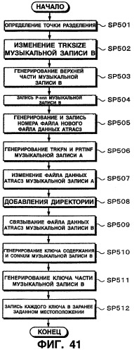 Устройство и способ редактирования (патент 2252448)