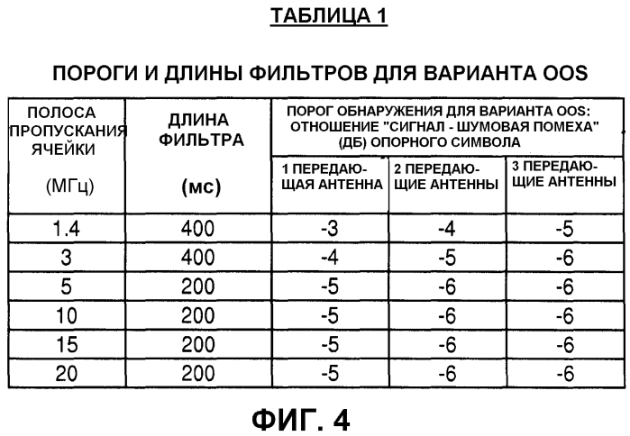 Способ и устройство для получения характеристики качества канала (патент 2549359)