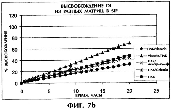 Система продолжительного высвобождения растворимого лекарственного средства (патент 2322263)