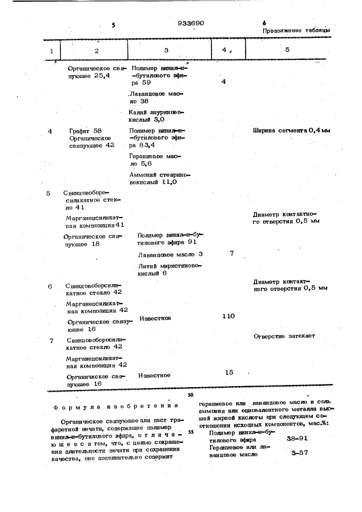 Органическое связующее для паст трафаретной печати (патент 933690)