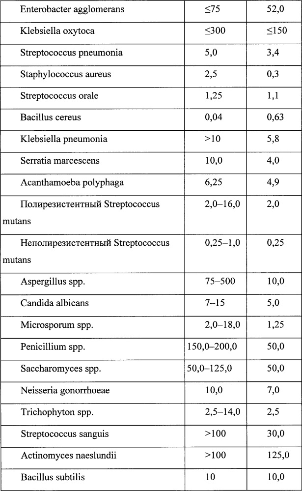 Препарат для лечения и/или профилактики инфекционно-воспалительных заболеваний (патент 2639129)