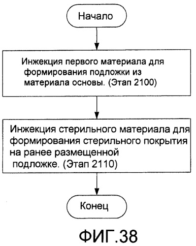 Двойная упаковка для одноразовых мягких контактных линз с использованием подложки (патент 2448885)