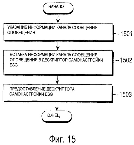 Способ и устройство для предоставления сообщения оповещения в системе широковещательной передачи (патент 2378795)