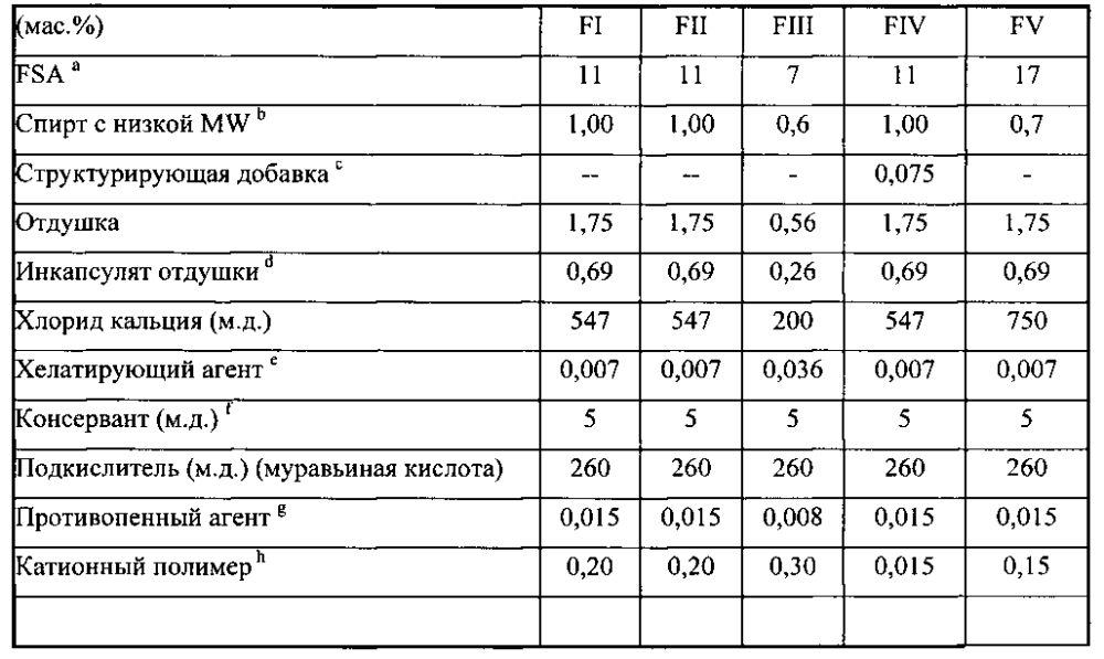 Композиция для ухода за тканью (патент 2597622)