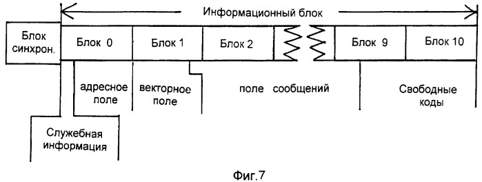 Способ объединения сотовой и пейджинговой систем связи (патент 2416888)