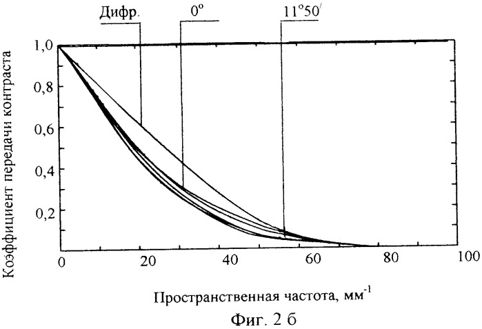 Инфракрасный объектив с переменным фокусным расстоянием (патент 2348954)