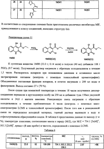 Ингибиторы фактора ингибирования миграции макрофага и способы для их идентификации (патент 2327695)