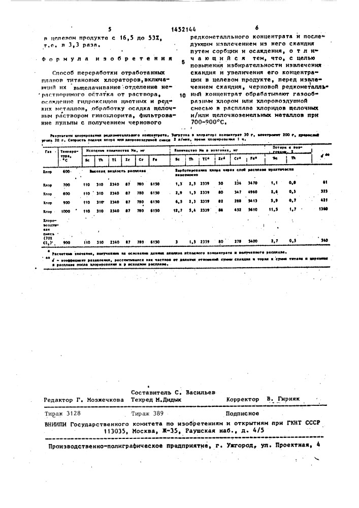 Способ переработки отработанных плавов титановых хлоратов (патент 1452144)