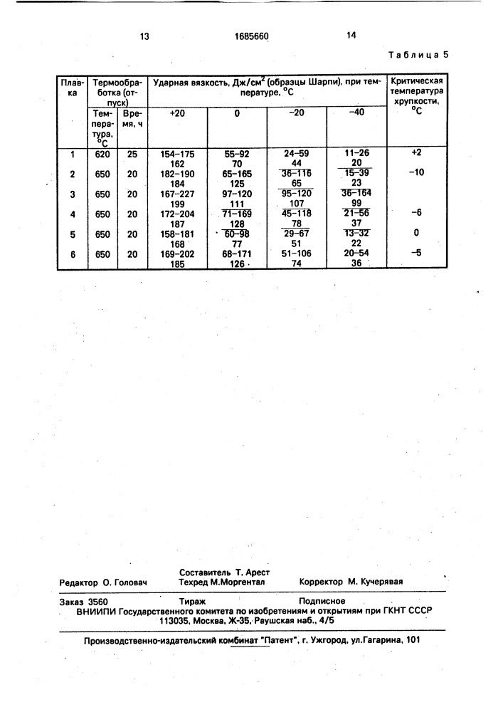 Плавленый сварочный низкокремнистый флюс (патент 1685660)