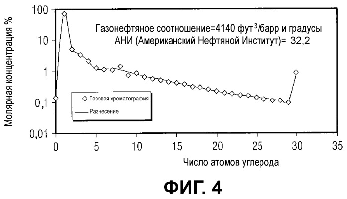 Способы и устройство для получения характеристик нефтесодержащей текучей среды и варианты их применения (патент 2527684)