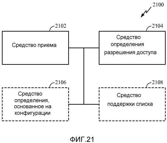 Системы, способы и устройства, предназначенные для предоставления возможности выбора технологии радиодоступа (патент 2527205)