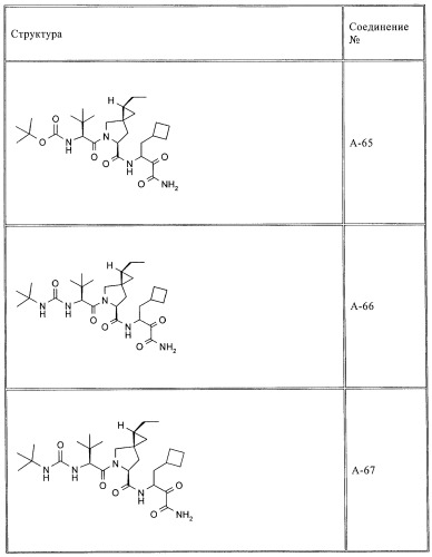 Ингибиторы hcv/вич и их применение (патент 2448976)