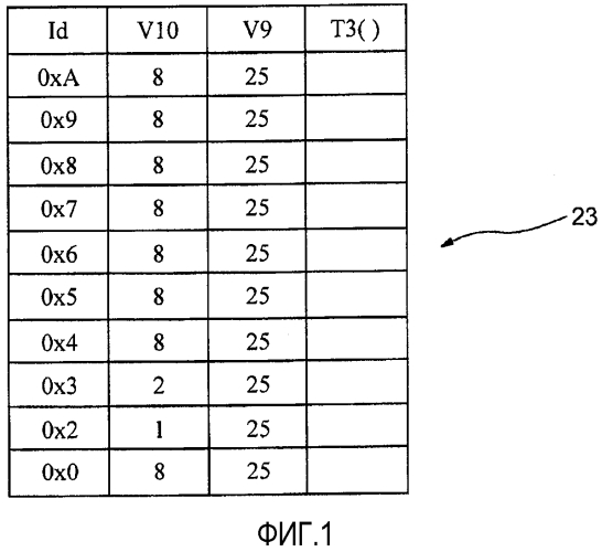 Способ передачи периодических сообщений (патент 2553082)