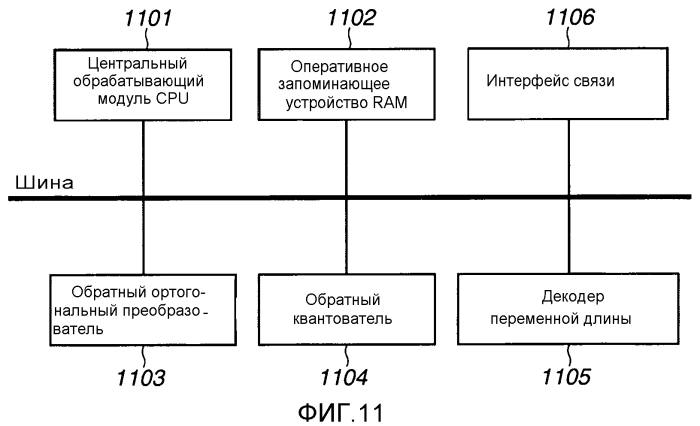 Устройство кодирования изображения, способ кодирования изображения и программа, а также устройство декодирования изображения, способ декодирования изображения и программа (патент 2551801)