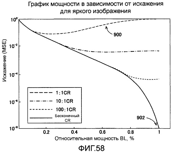 Способы и системы для управления источником исходного света дисплея с обработкой гистограммы (патент 2456679)