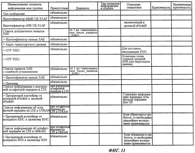 Способ мобильной связи и базовая станция радиосвязи (патент 2464720)