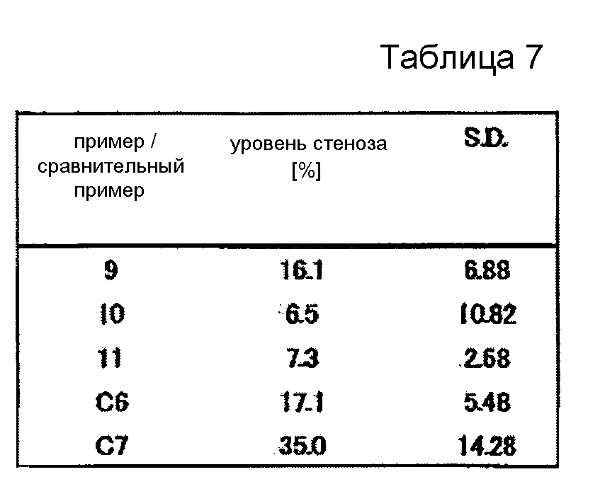 Композиция покрытия и медицинское устройство (патент 2605291)