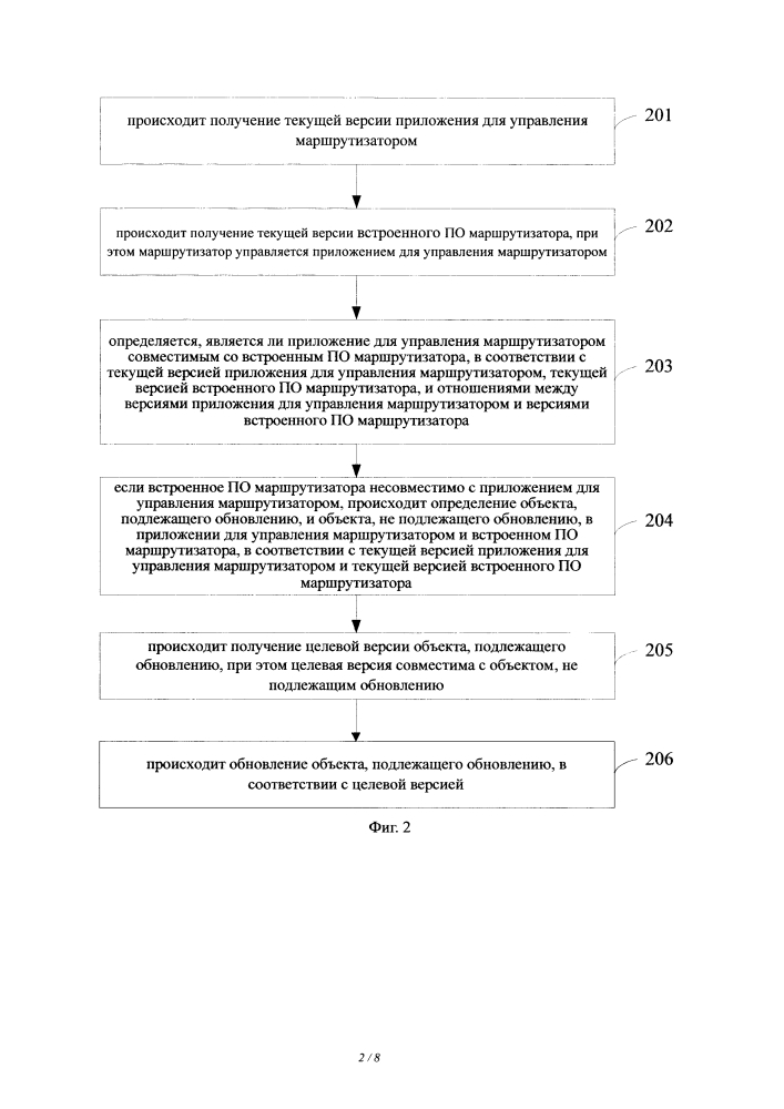 Метод и устройство для обеспечения совместимости приложения для управления маршрутизатором и встроенного программного обеспечения маршрутизатора (патент 2633189)