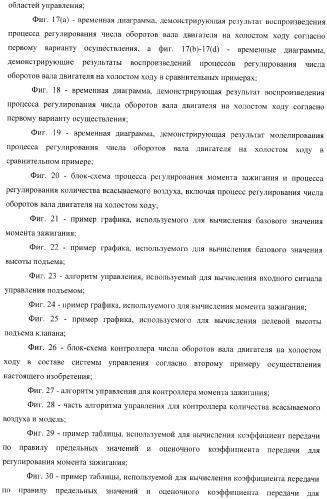 Контроллер (патент 2373560)