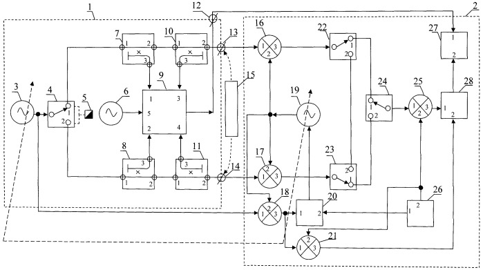 Устройство для измерения абсолютных комплексных коэффициентов передачи и отражения свч-устройств с преобразованием частоты (патент 2524049)