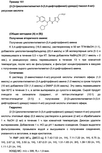 Мочевинные активаторы глюкокиназы (патент 2443691)