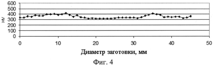 Способ интенсивной пластической деформации кручением под высоким циклическим давлением (патент 2547984)