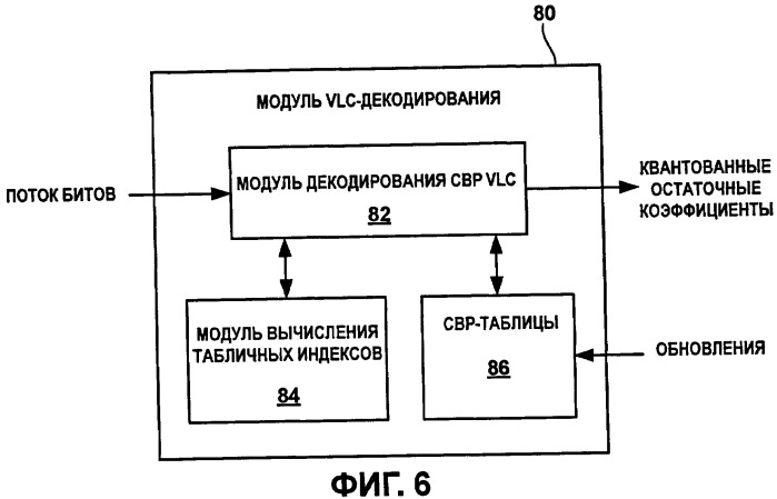 Методы кодирования переменной длины для структур кодированных блоков (патент 2409004)