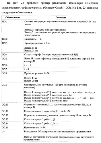 Способ верификации программного обеспечения распределительных вычислительных комплексов и система для его реализации (патент 2373570)