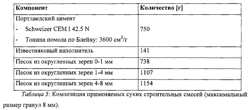 Способ получения ускорителей затвердевания минеральных вяжущих композиций (патент 2617852)