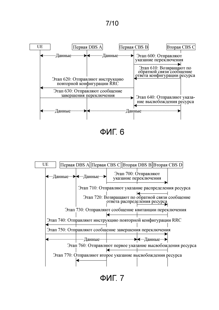 Способ конфигурирования ресурса несущего радиоканала данных drb и аппаратура (патент 2608841)