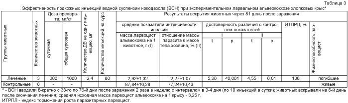 Способ лечения ларвального эхинококкоза лабораторных животных (патент 2517044)