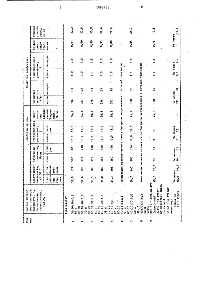 Способ получения основы шлифовальной шкурки (патент 1386438)