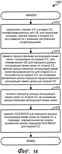 Передача информации управления в беспроводной сети с агрегацией несущих (патент 2572566)