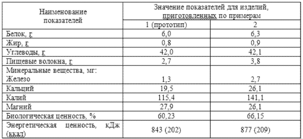 Способ производства хлеба профилактического назначения (патент 2603900)