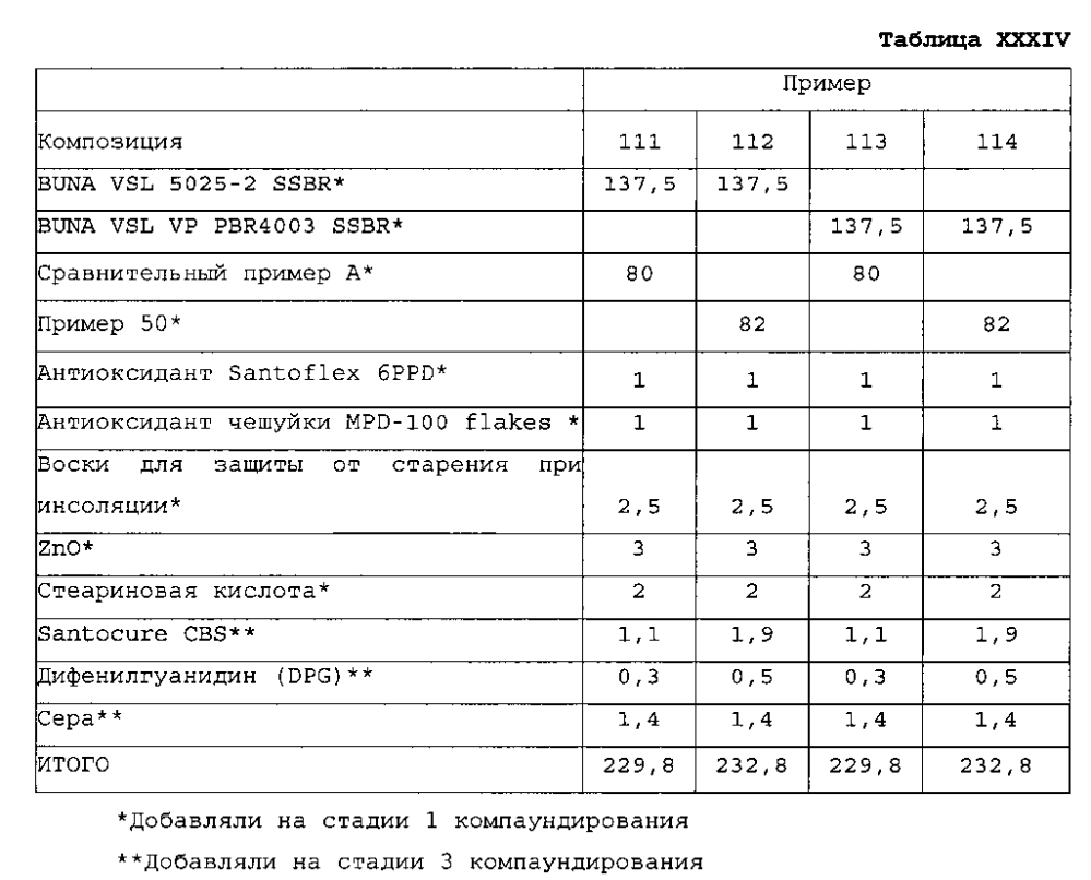 Эластомерные композиты, содержащие модифицированные наполнители и функционализированные эластомеры (патент 2598464)