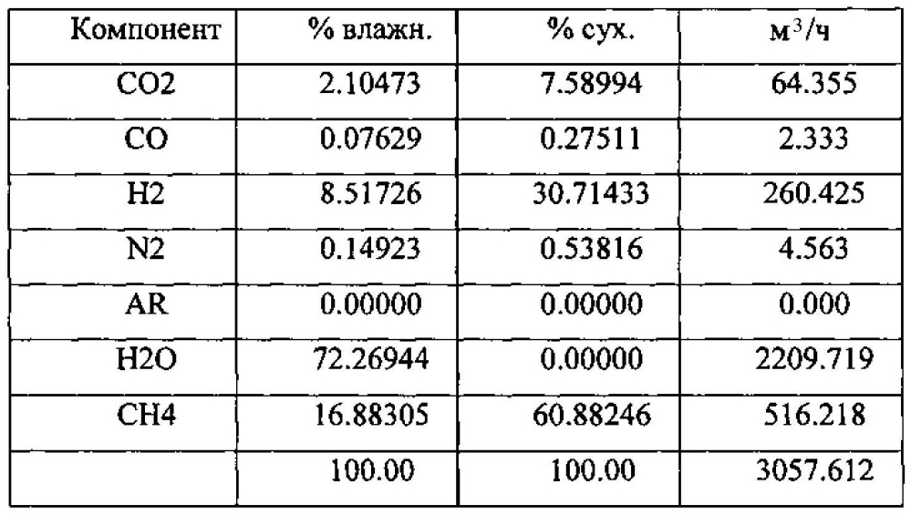 Способ разработки залежи тяжелой нефти (патент 2597039)