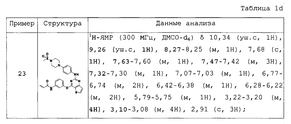 Новые конденсированные пиримидиновые производные для ингибирования тирозинкиназной активности (патент 2598852)