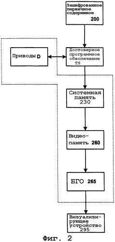 Способы и системы для криптографической защиты охраняемого содержимого (патент 2308077)