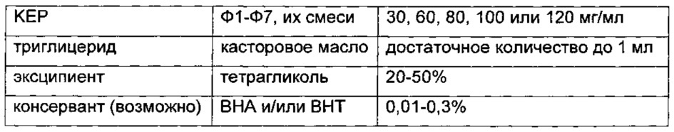 Композиции длительного действия на основе кетопрофена (патент 2646829)