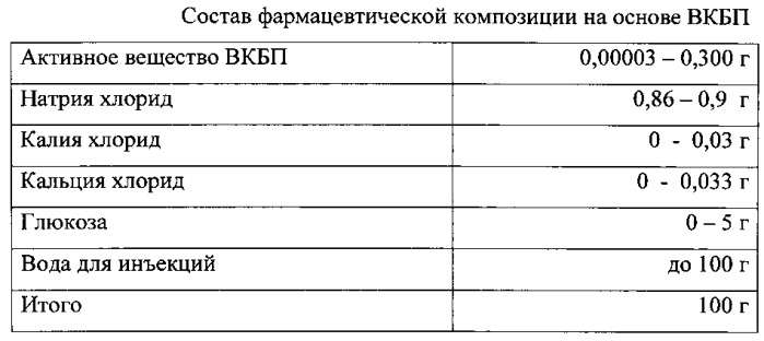 Способ получения вещества, обладающего антимикробной, противовирусной и иммуностимулирующей активностью, в частности, в отношении дендритных клеток, вещество, полученное этим способом, и фармацевтическая композиция на его основе (патент 2563818)