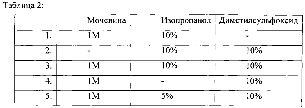 Способ определения повышенного уровня аутоантител к плазминогену человека и продуктам его деградации и диагностическая тест-система для его осуществления (патент 2597783)