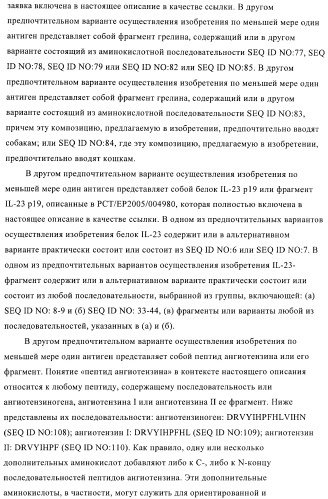 Конъюгаты впч-антиген и их применение в качестве вакцин (патент 2417793)