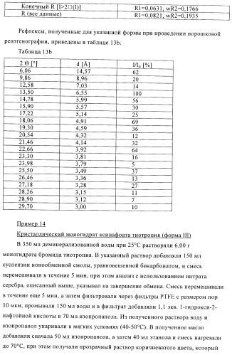 Способ получения новых солей тиотропия (патент 2418796)